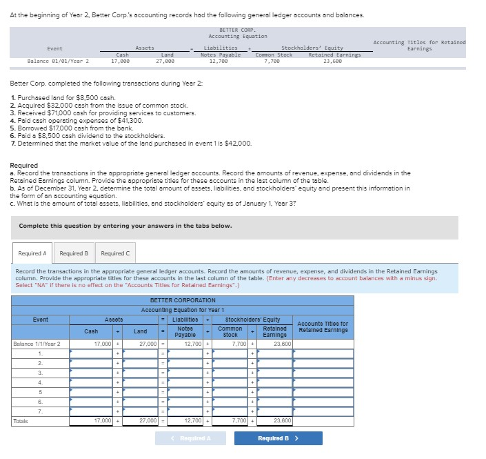 Solved At The Beginning Of Year 2. Better Corp's Accounting | Chegg.com ...