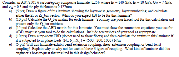 Solved Consider an AS4/3501-6 carbon/epoxy composite | Chegg.com