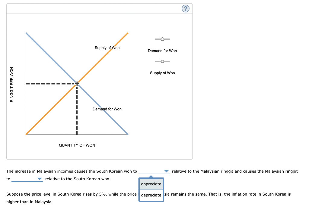 Malaysian Ringgit To South Korean Won Forecast Myr To Krw Conversion