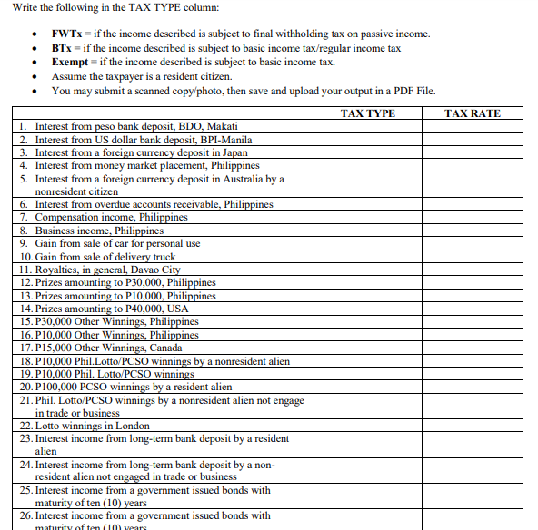 TAX RATE Write the following in the TAX TYPE | Chegg.com