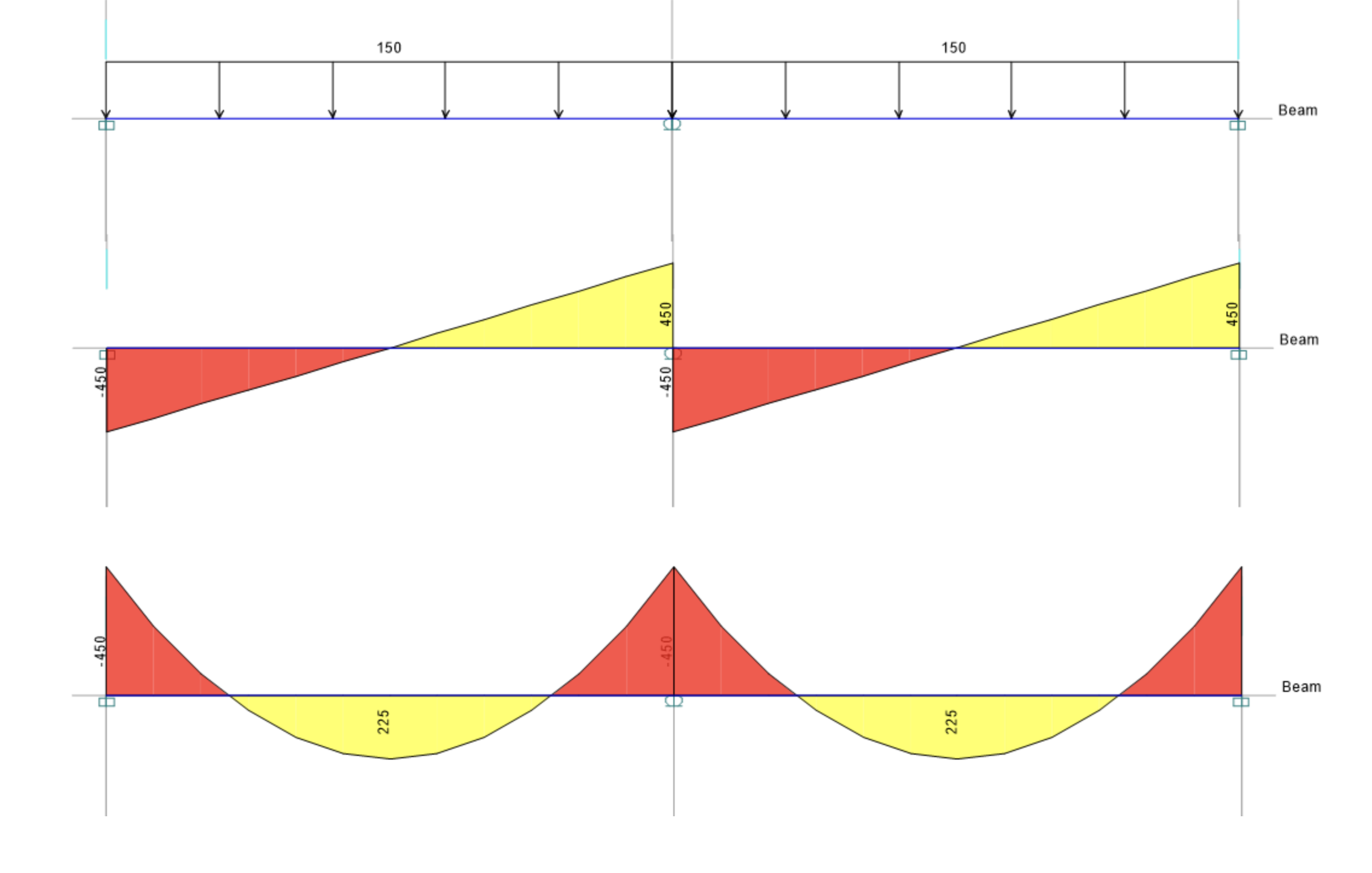 Design the continuous rectangular reinforced concrete | Chegg.com