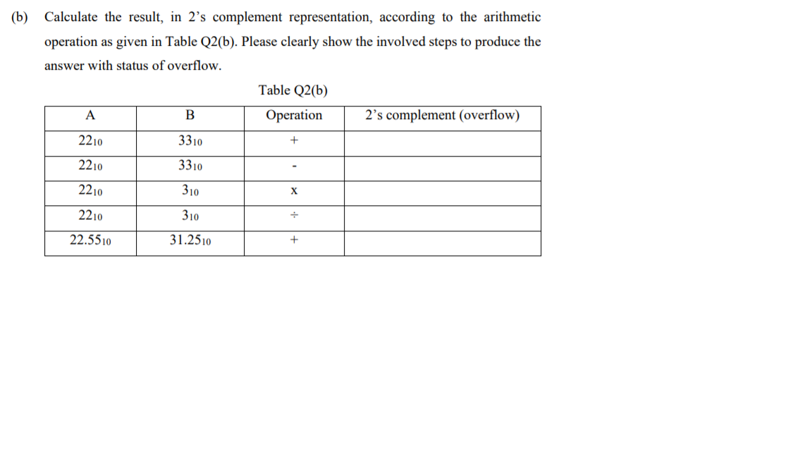 Solved (b) Calculate The Result, In 2’s Complement | Chegg.com