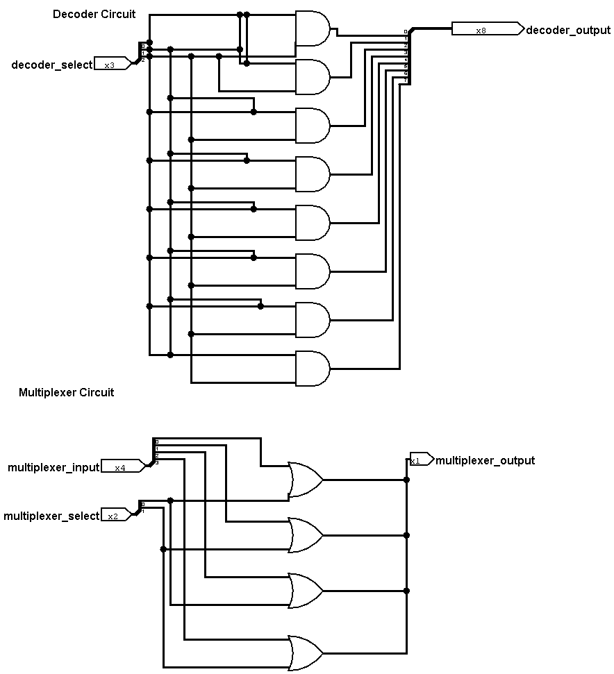 Solved Build a DecoderRecall that a decoder takes some | Chegg.com image.