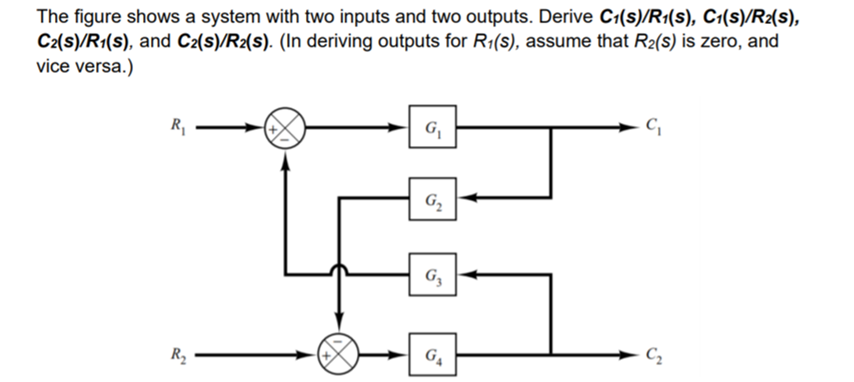 Solved The figure shows a system with two inputs and two | Chegg.com