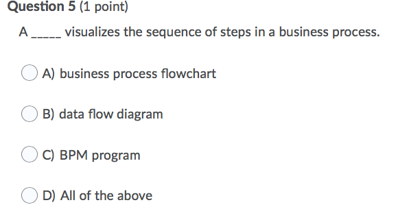 Solved Question 5 (1 point) A visualizes the sequence of | Chegg.com
