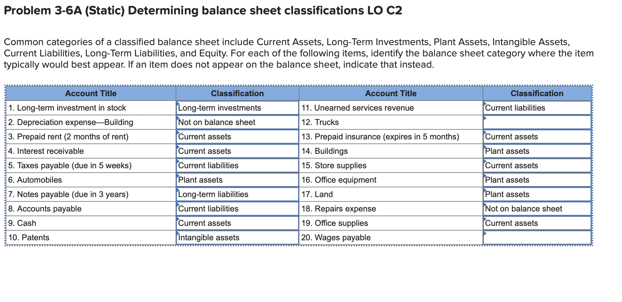 solved-common-categories-of-a-classified-balance-sheet-chegg