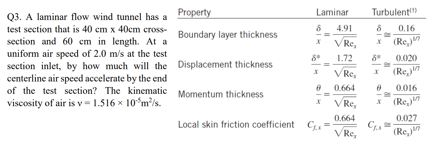 Solved Q3. A laminar flow wind tunnel has a test section