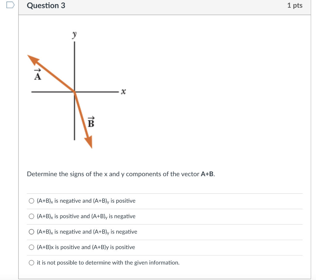 Solved Question 3 1 Pts Y Determine The Signs Of The X And Y | Chegg.com