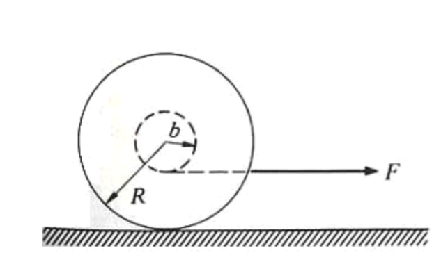 Solved A disk of radius R and mass M rolls without slipping | Chegg.com