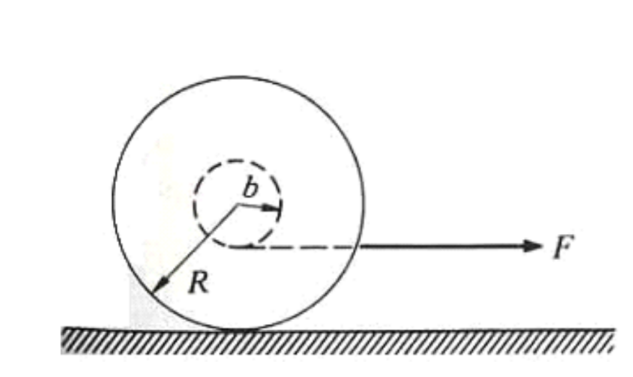 Solved A Disk Of Radius R And Mass M Rolls Without Slipping | Chegg.com