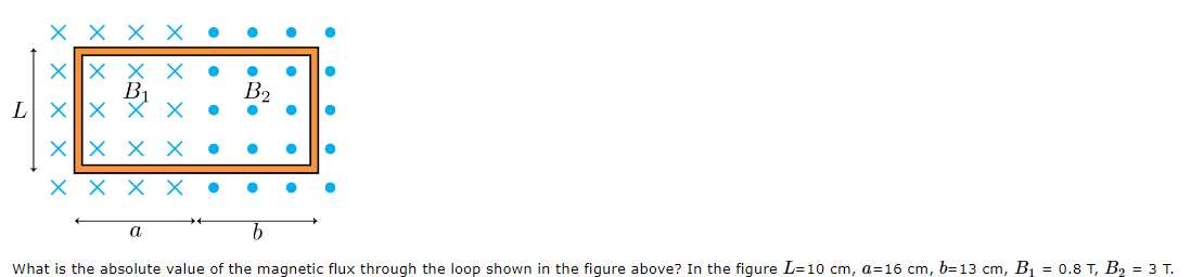 Solved What is the absolute value of the magnetic flux | Chegg.com