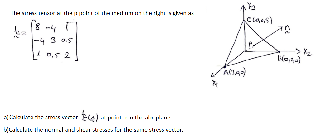 Solved Х (C2005) The stress tensor at the p point of the | Chegg.com