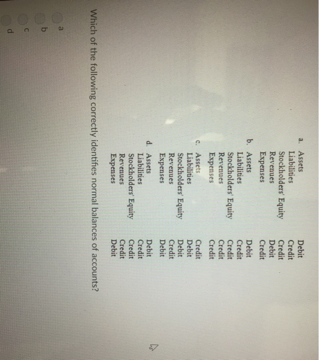 Solved Debit Credit Stockholders' EquityCredit Debit Credit | Chegg.com
