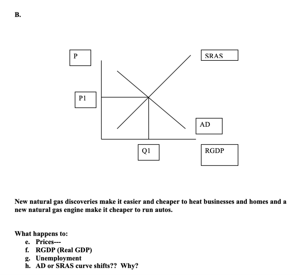 Solved 9. For the 4 Graphs below describe in each | Chegg.com