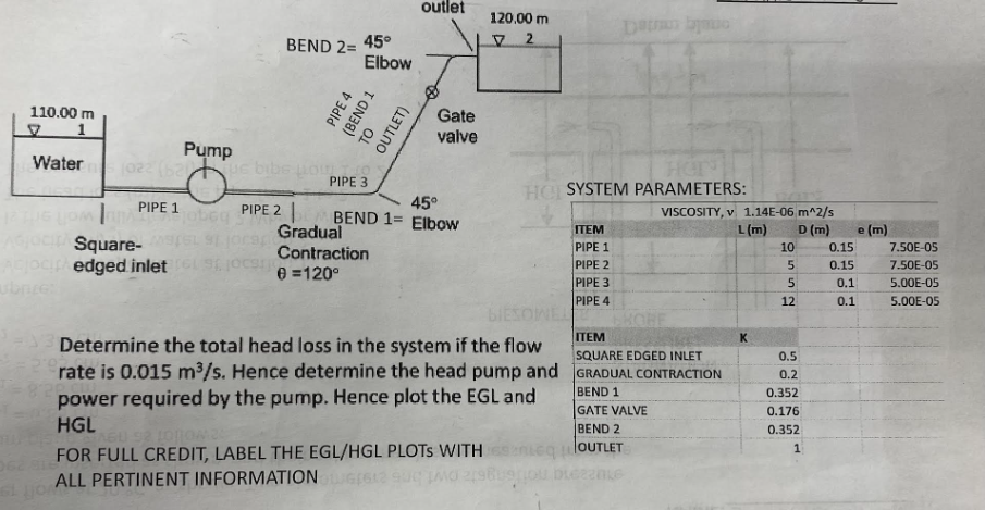 Solved SYSTEM PARAMETERS: Determine the total head loss in | Chegg.com