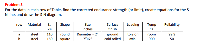 Solved Problem 3 For the data in each row of Table find the