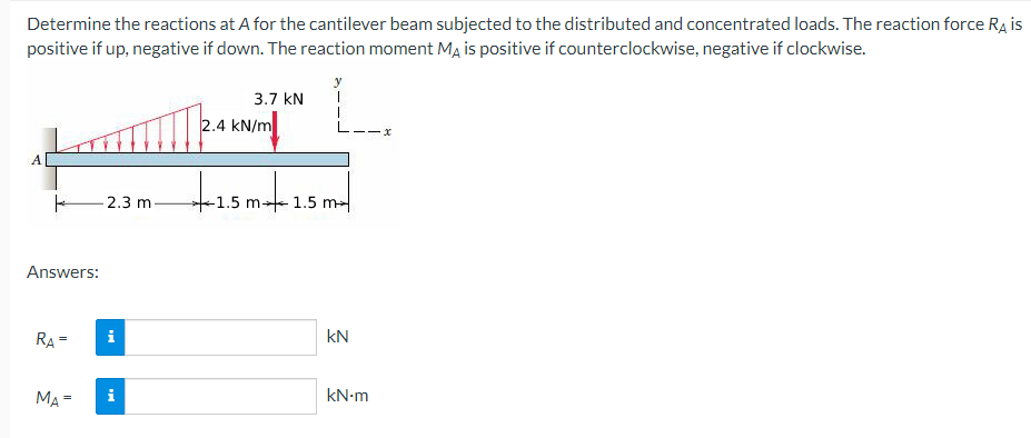 Determine the reactions at \( A \) for the cantilever beam subjected to the distributed and concentrated loads. The reaction 