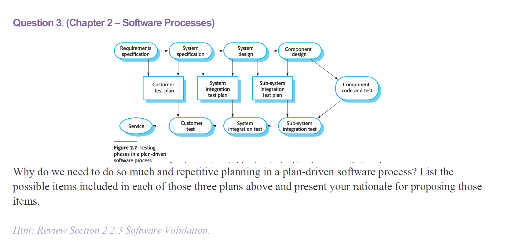 Question 3. (Chapter 2 - Software Processes) | Chegg.com