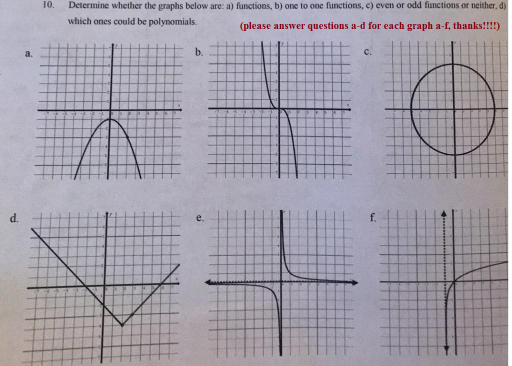 solved-10-determine-whether-the-graphs-below-are-a-chegg