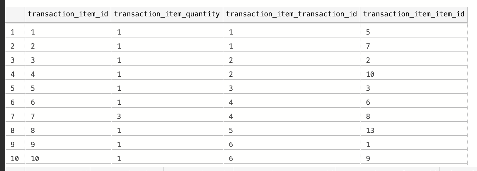Solved SQL Creating a VIEW statement I am trying to derive a | Chegg.com