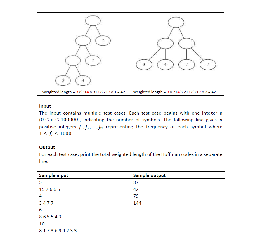 Huffman Coding Huffman code is a particular type of | Chegg.com