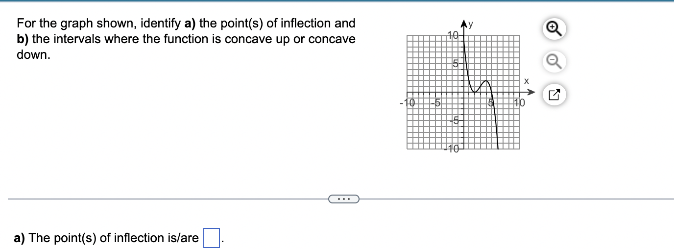 Solved For the graph shown, identify a) the point(s) of | Chegg.com