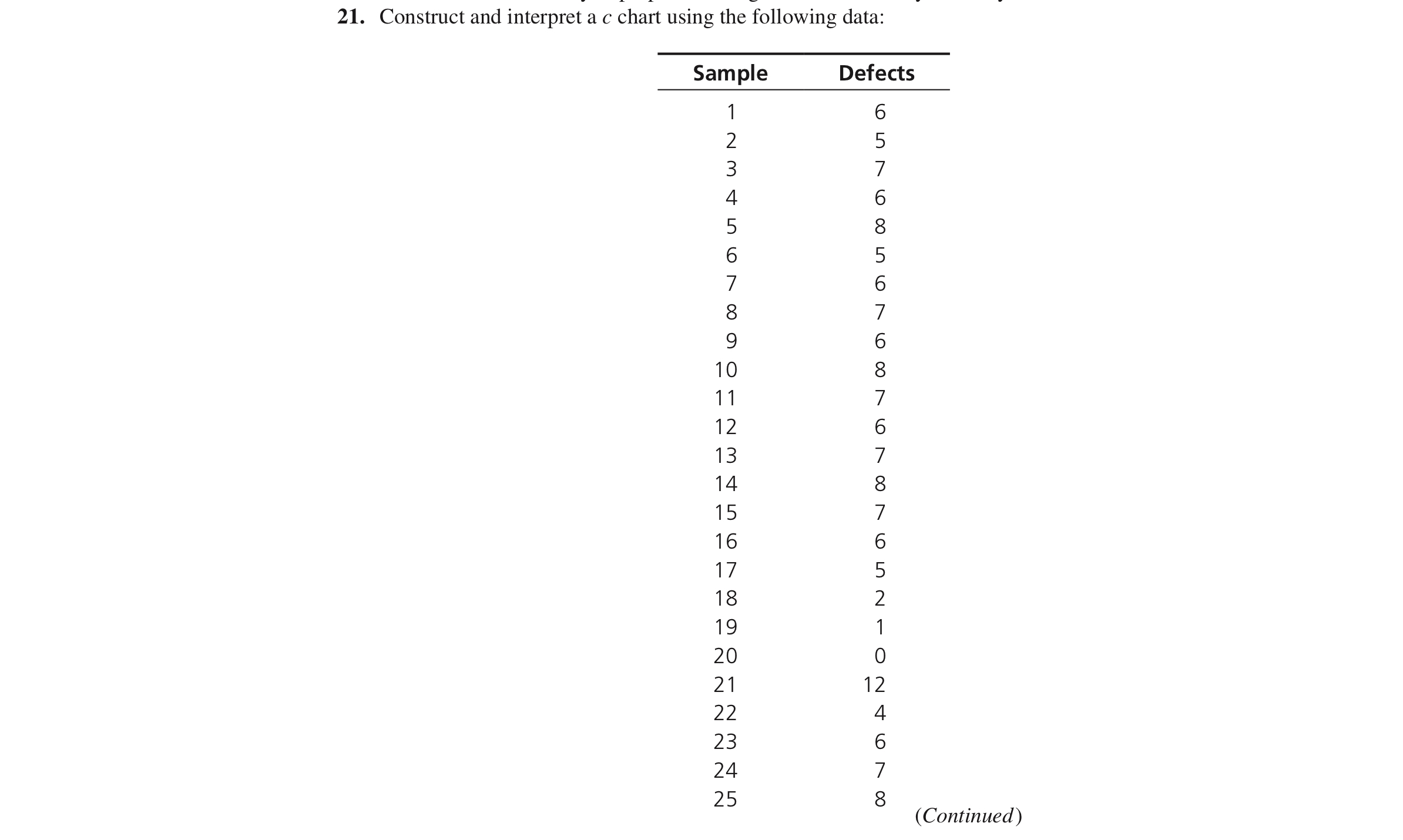 C Chart Using R Abline H C Lcl Cl Ucl Lines P Conclusion Since