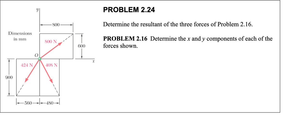 Solved Determine the resultant of the three forces of | Chegg.com