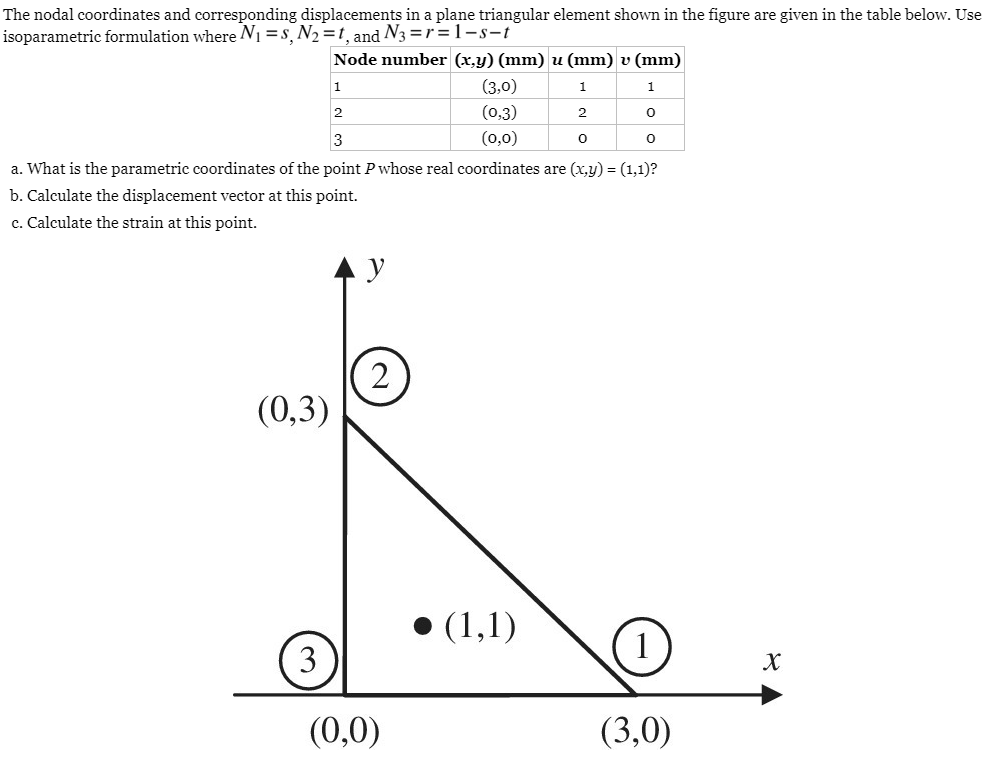 Solved 1 1 1 The nodal coordinates and corresponding
