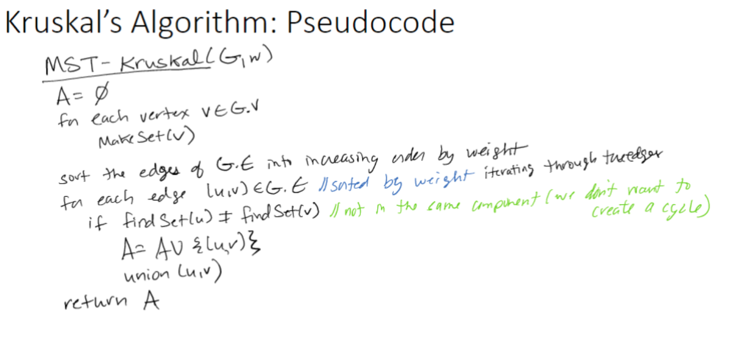 Solved Help data structure and algorithm with java You | Chegg.com image.