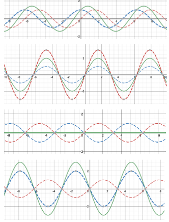 Solved 1. Which wave diagrams are impossible? 2. Are any of | Chegg.com