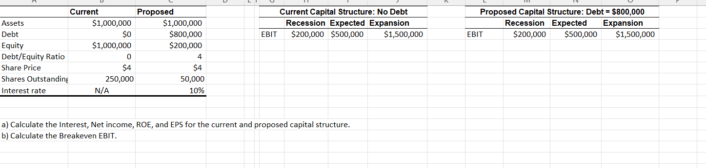 Solved . A.) Calculate the Interest, Net income, ROE, and | Chegg.com