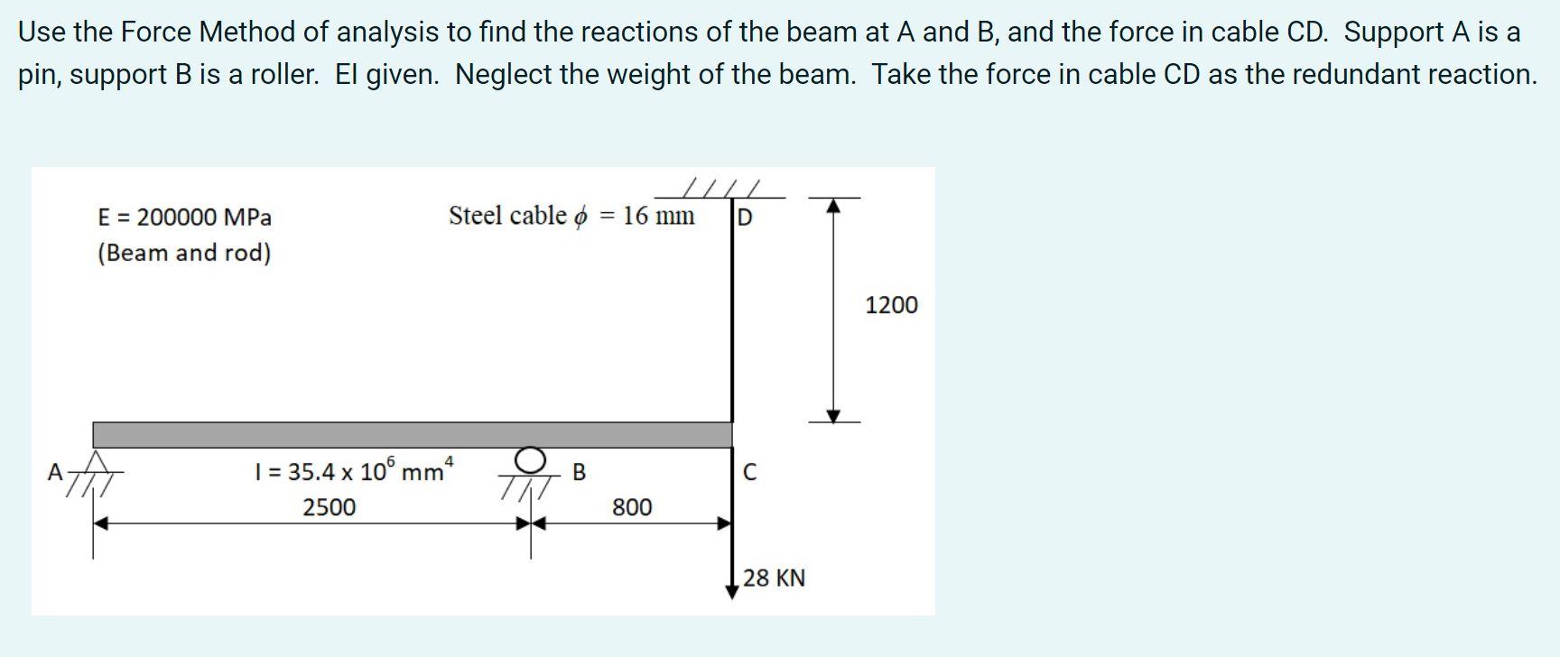 Solved Use the Force Method of analysis to find the | Chegg.com