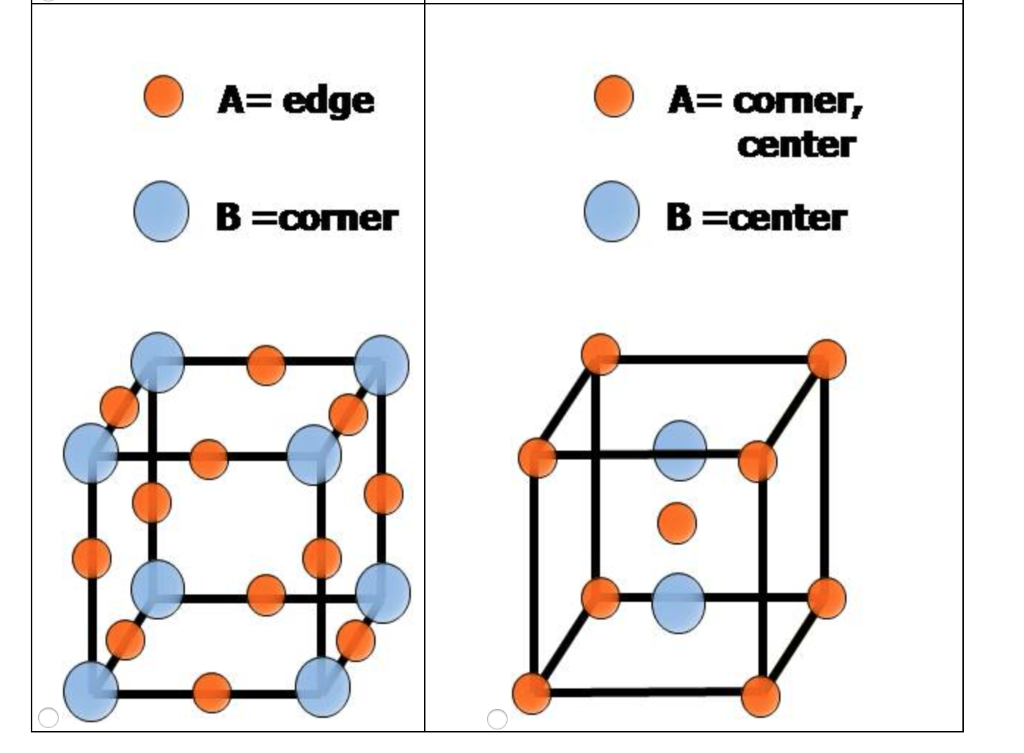 Solved Some Ionic Compounds Crystallize In Cubic Cells A