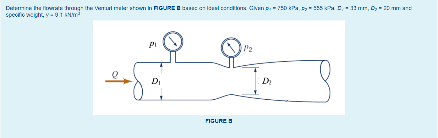 Solved Determine the flowrate through the Venturi meter | Chegg.com