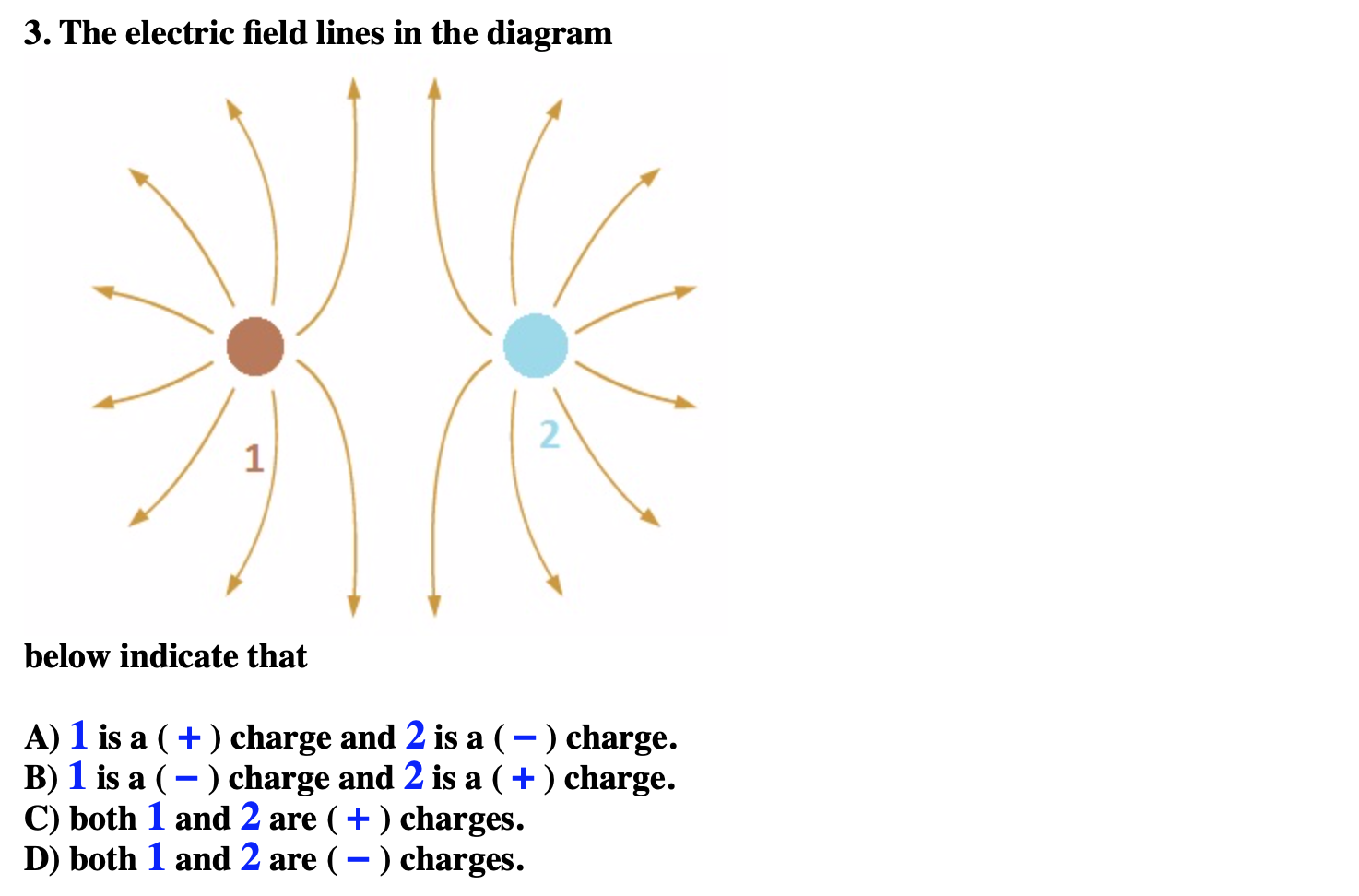 Solved 3. The electric field lines in the diagram 2 1 below | Chegg.com