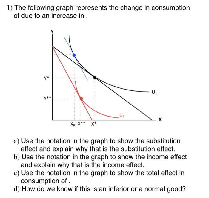 Solved 1) The following graph represents the change in | Chegg.com