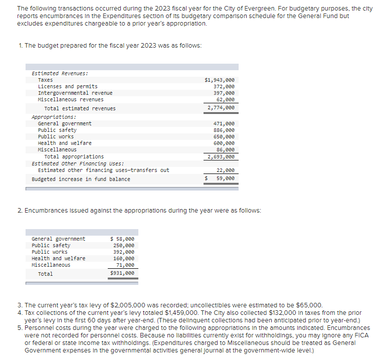 Solved The following transactions occurred during the 2023 | Chegg.com