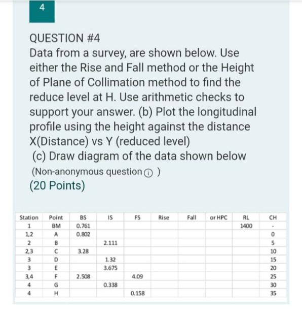 Solved 4 QUESTION #4 Data from a survey, are shown below. | Chegg.com