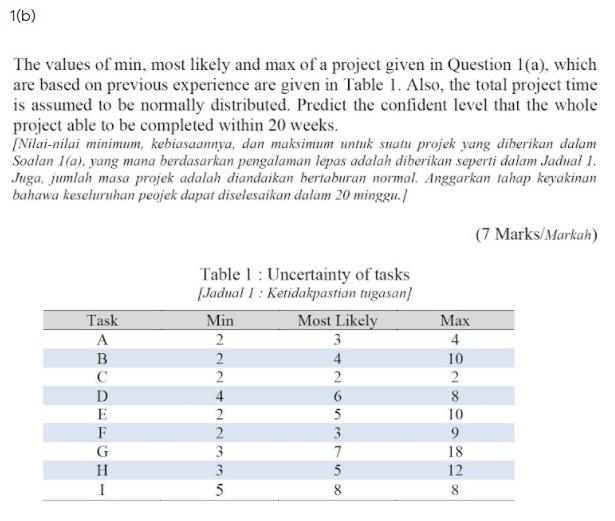 Solved 1(b) The values of min, most likely and max of a | Chegg.com