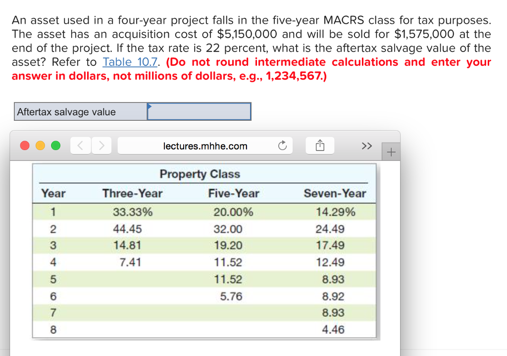 Solved An asset used in a fouryear project falls in the