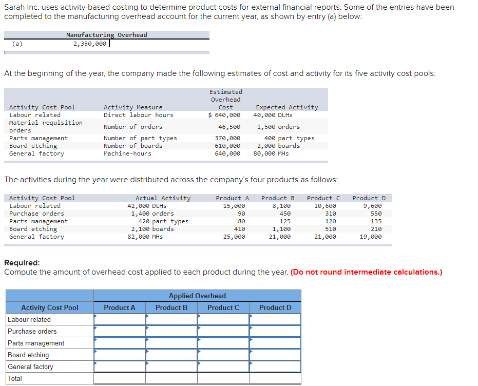 Solved Sarah Inc. uses activity-based costing to determine | Chegg.com