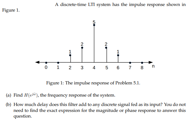 Solved A discrete-time LTI system has the impulse response | Chegg.com