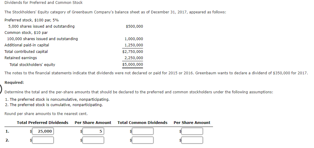 Solved Dividends For Preferred And Common Stock The | Chegg.com