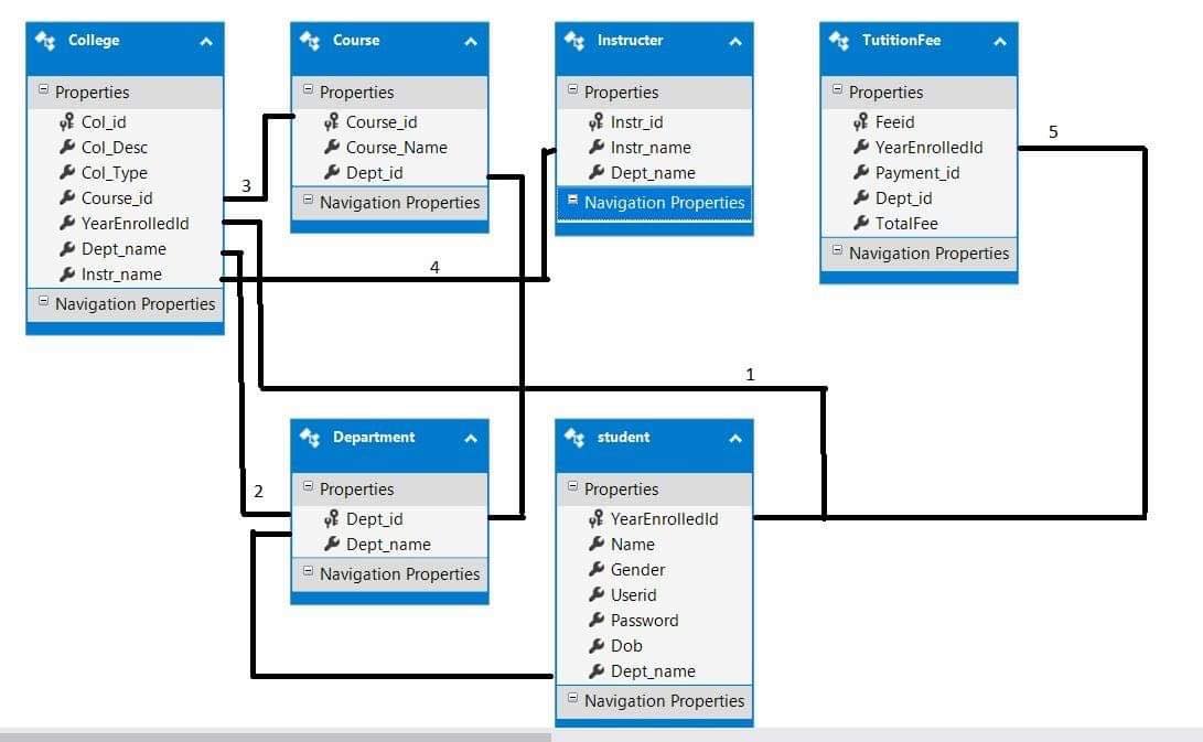 Solved Please create the database for this schema. And also | Chegg.com