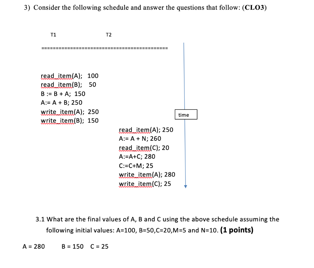 Solved 3) Consider The Following Schedule And Answer The | Chegg.com