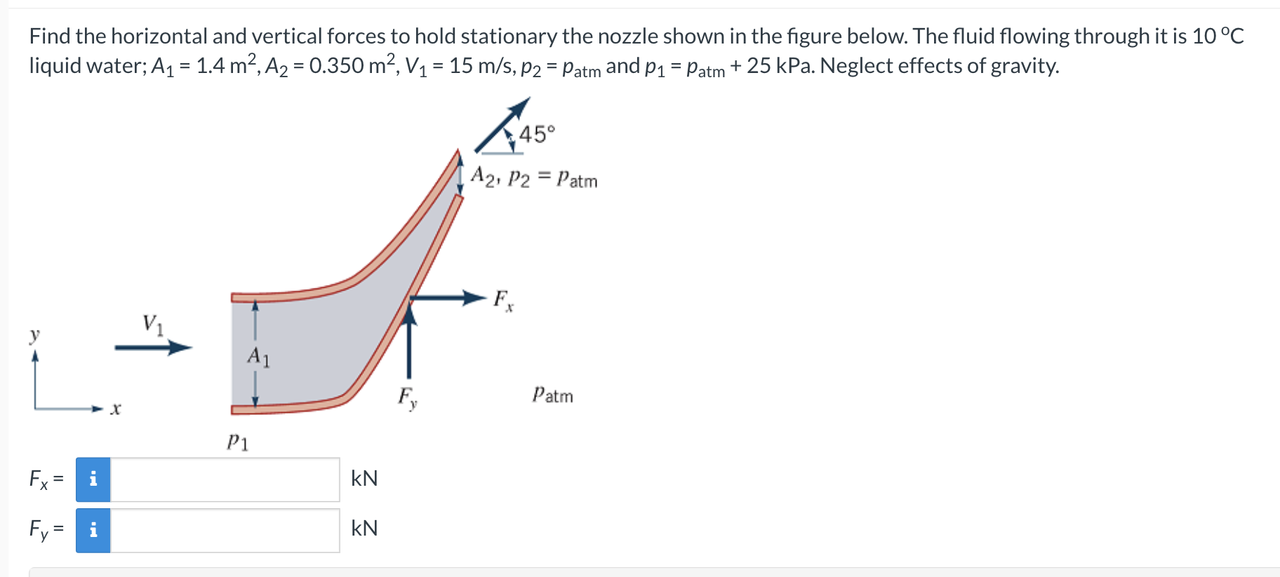 Solved Find the horizontal and vertical forces to hold | Chegg.com