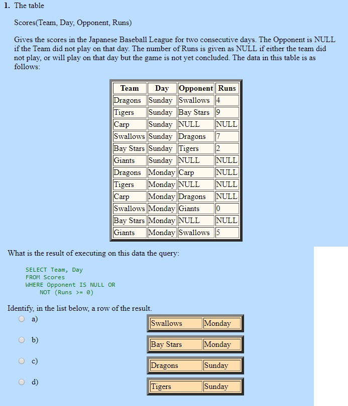 Solved 1 The Table Scores Team Day Opponent Runs Giv