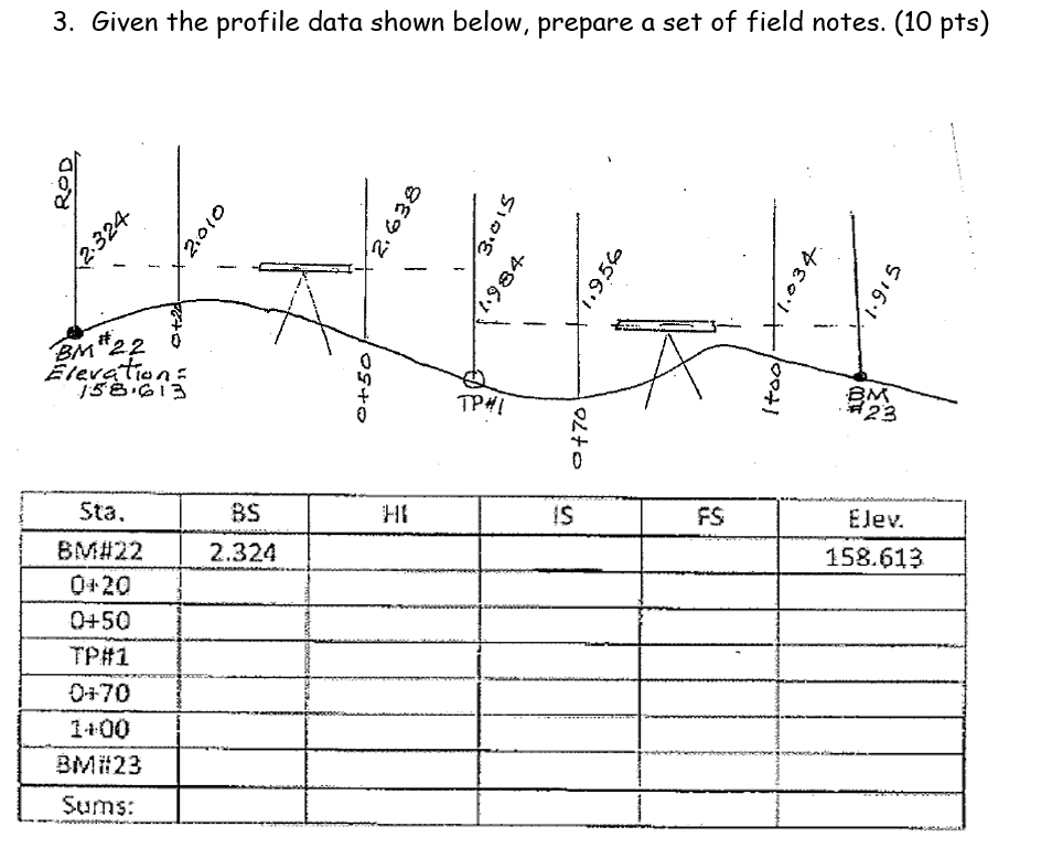 Solved 3. Given the profile data shown below, prepare a set | Chegg.com