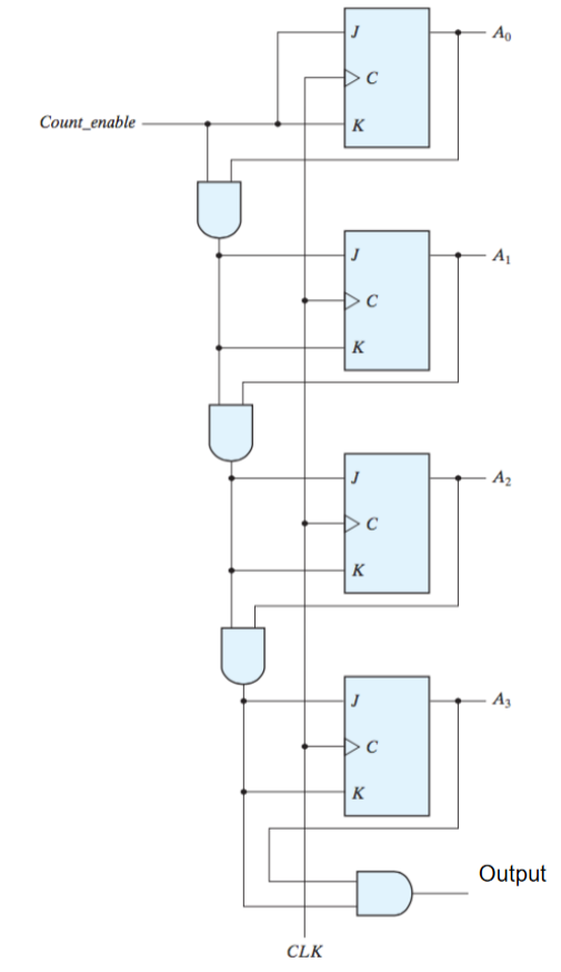 Solved Determine the next state table, next state equations | Chegg.com